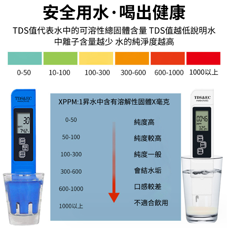 水質輻射多功能檢測儀 隨時隨地檢測 ·飲用水,食物,環境 ·自動報警,多重提醒! 居家必備檢測儀，隨時隨地測~,爲你的健康保駕護航